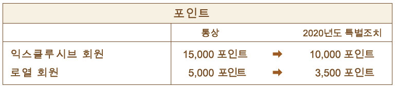 Special Reduction of Member Status Upgrade Criteria: Points